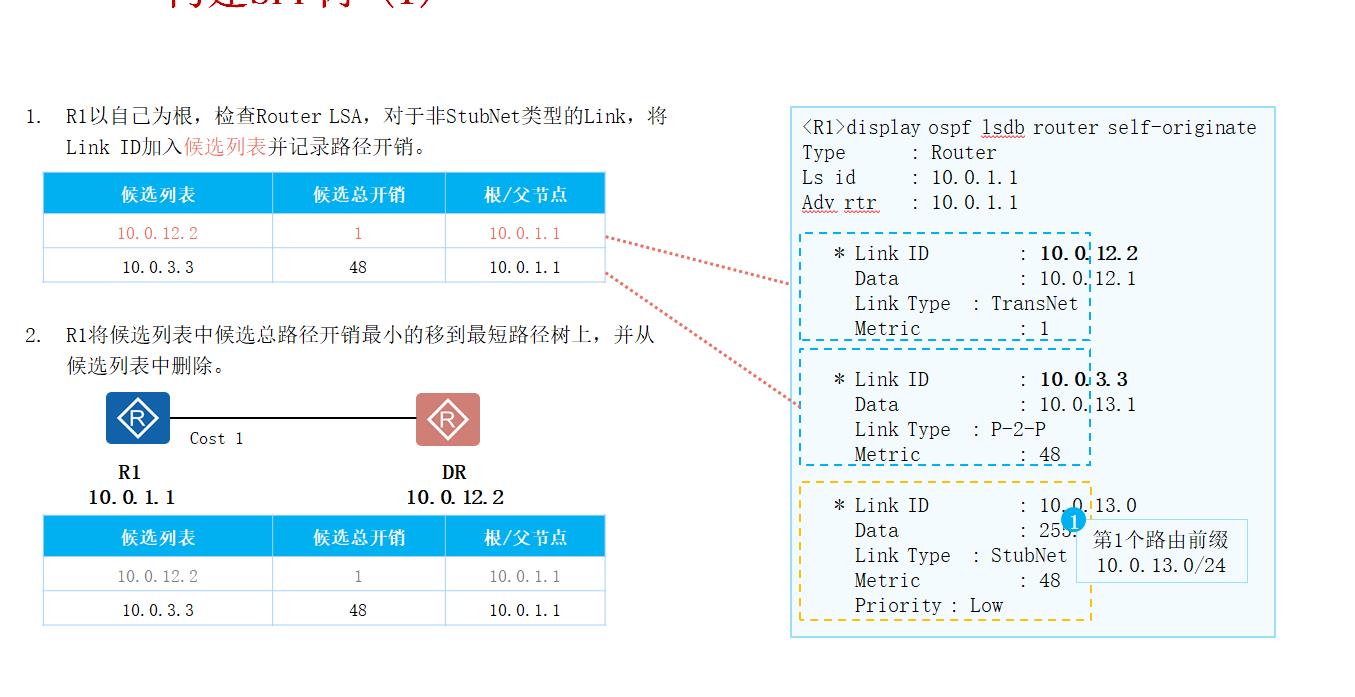 OSPF路由计算及12类LSA详解_路由表_20