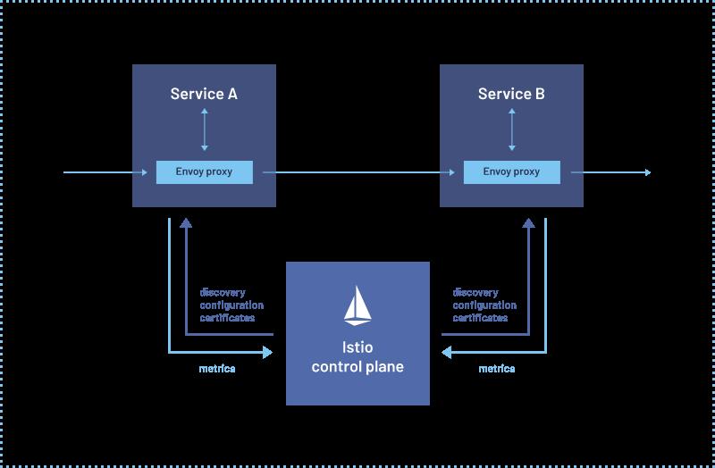 KubeCon