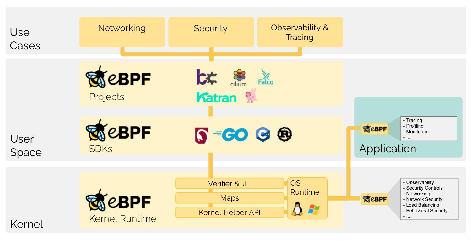 KubeCon