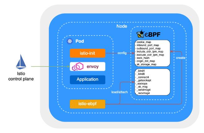 KubeCon