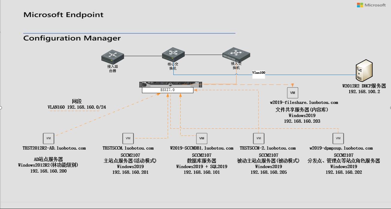 SCCM2107主站点环境从控制台升级SCCM2111_SCCM升级