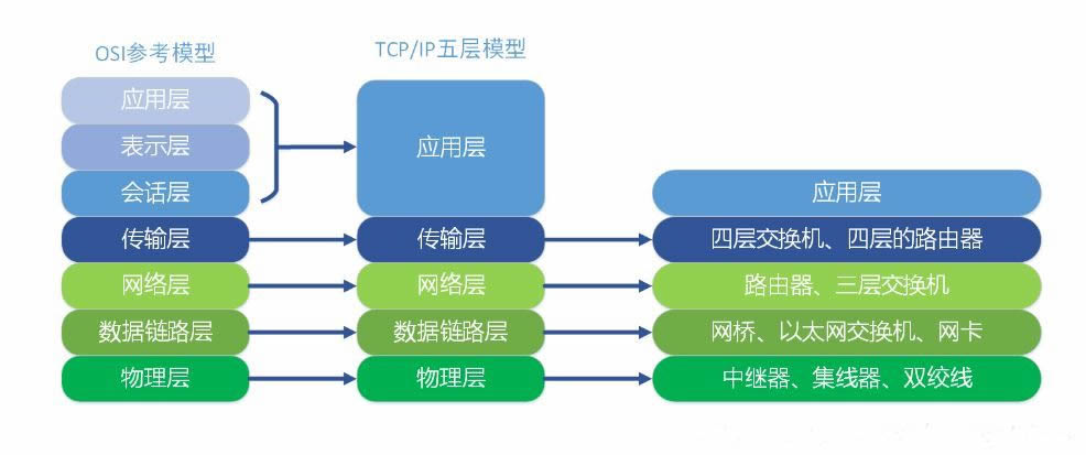 网络小知识_客户端_03