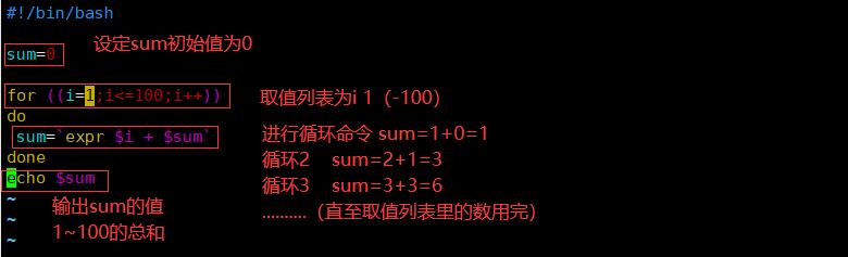 Shell脚本--循环（for、while、until）_循环语句_07