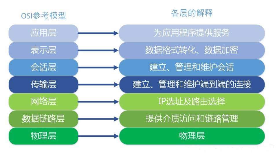 网络小知识_数据