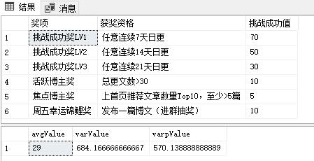 #yyds干货盘点#sql