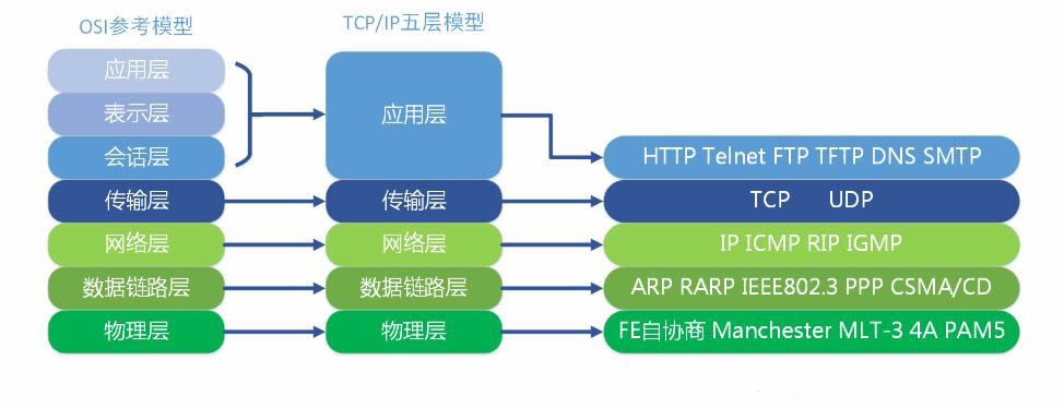 网络小知识_centos_04