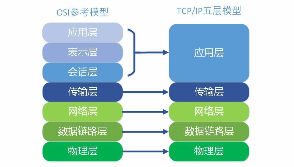 网络小知识_centos_02