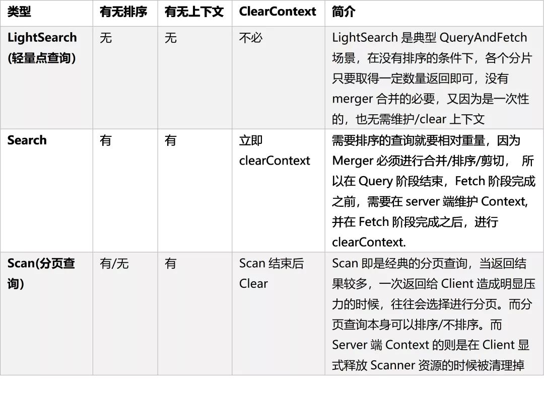 星环科技分布式搜索引擎