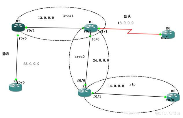 OSPF路由协议_链路_02