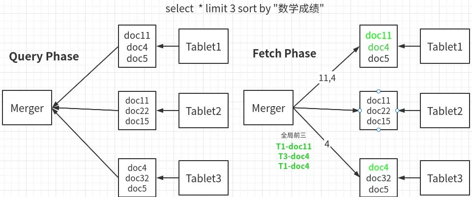 星环科技分布式搜索引擎