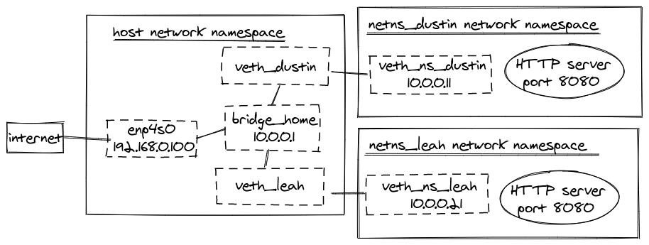 k8s-docker操作笔记3_协议栈