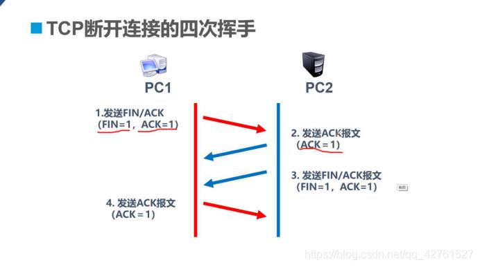 网络协议和管理配置_客户端_04