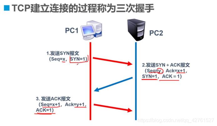 网络协议和管理配置_客户端_03