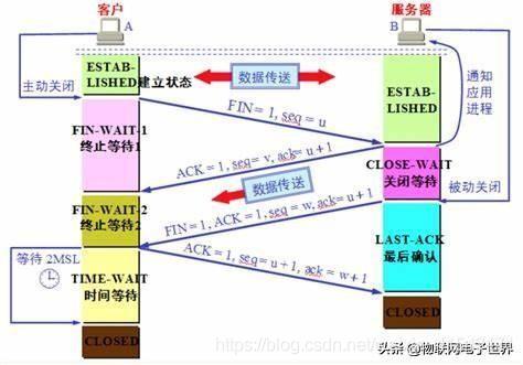 磁盘存储和文件系统管理_客户端_04