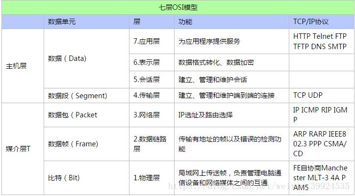 磁盘存储和文件系统管理_服务器