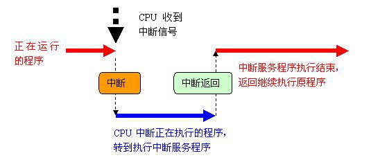 #2021年底大盘点#网卡多队列_中断处理