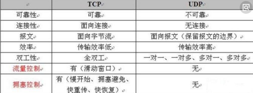 网络协议和管理配置_服务端_05