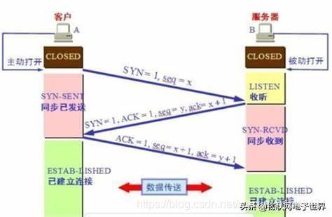 磁盘存储和文件系统管理_数据_03