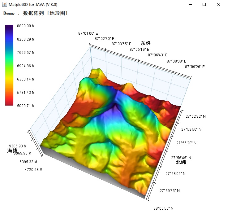 JAVA三维可视化组件：Matplot