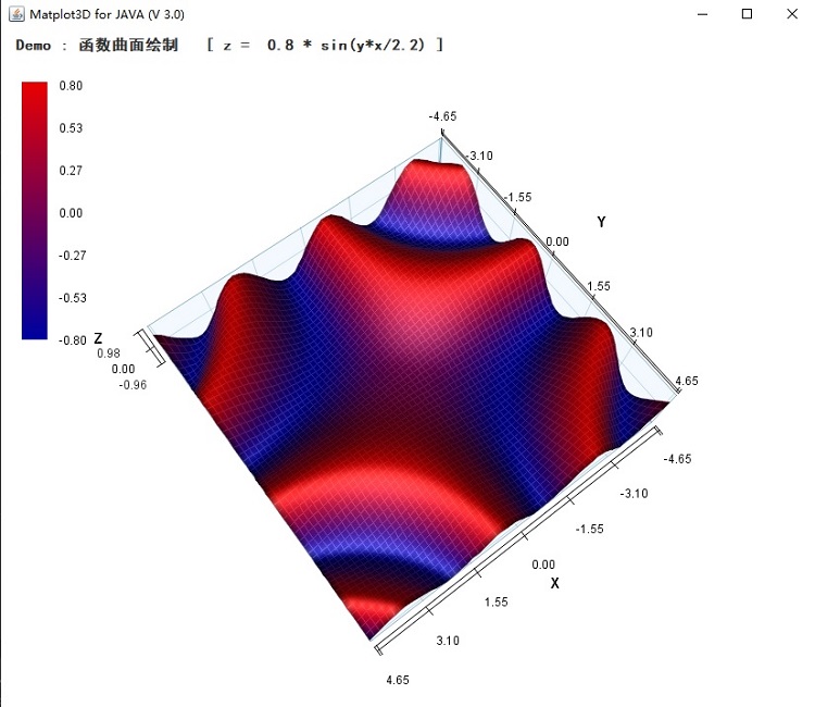 JAVA三维可视化组件：Matplot