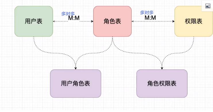 #yyds干货盘点#Springboot——Shiro(安全框架)学习笔记_spring_02