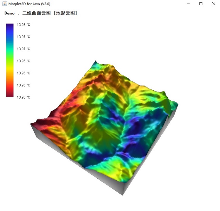 JAVA三维可视化组件：Matplot