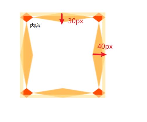 #yyds干货盘点#24张图攻克border-image_谷歌浏览器_20