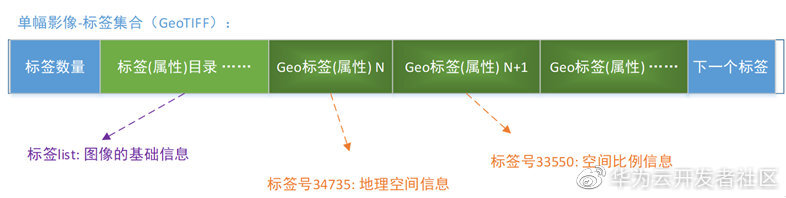 COG云原生优化遥感影像，瓦片切分的最佳实践_遥感影像_06