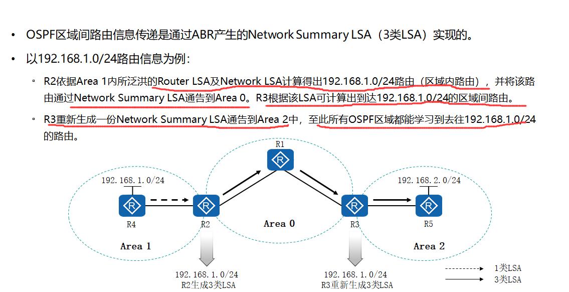 OSPF