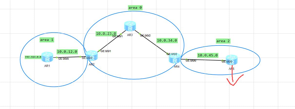 OSPF