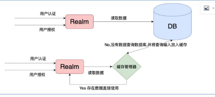 #yyds干货盘点#Springboot——Shiro(安全框架)学习笔记_spring_03