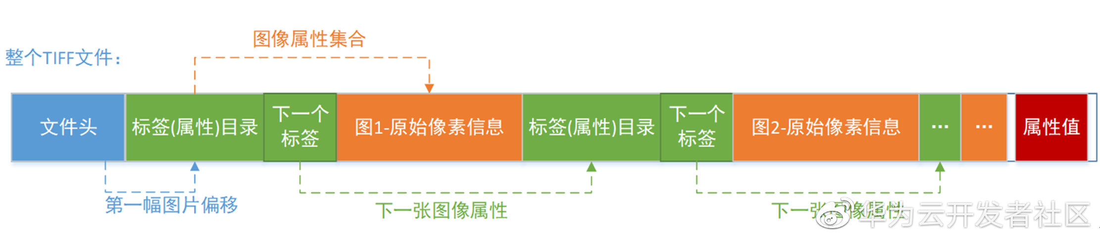 COG云原生优化遥感影像，瓦片切分的最佳实践_华为云地理遥感平台_02