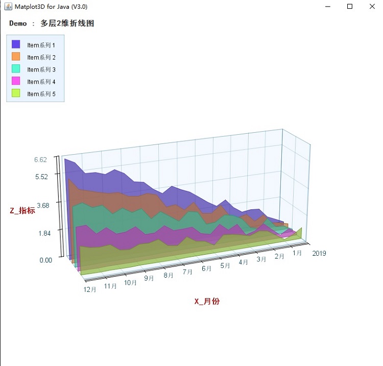 JAVA三维可视化组件：Matplot