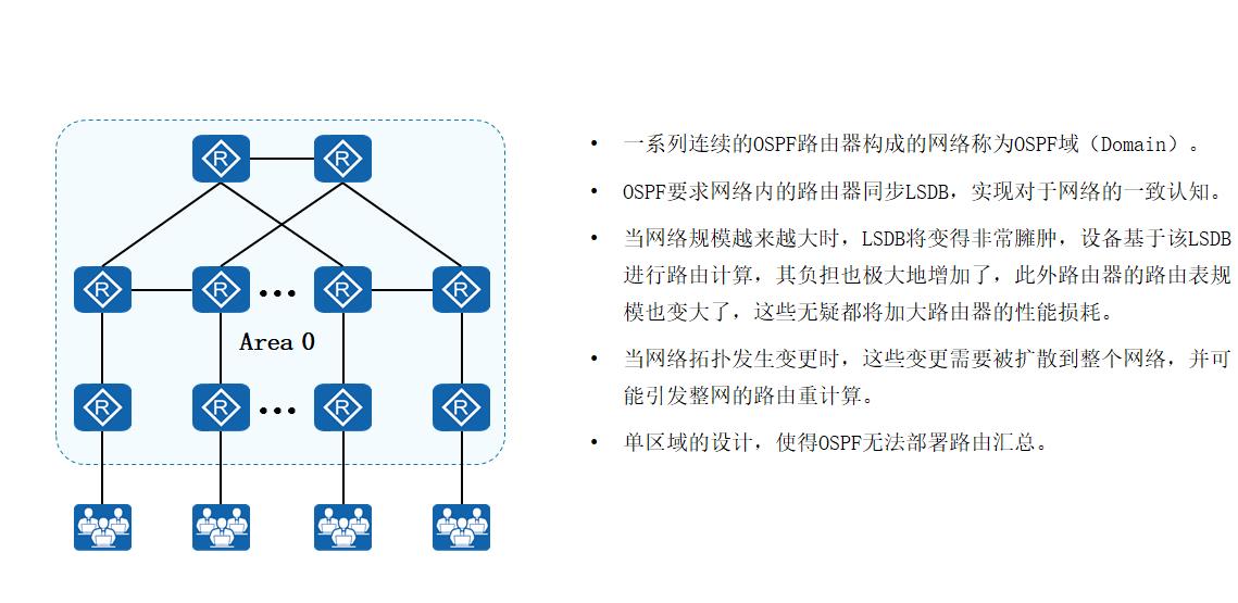 OSPF