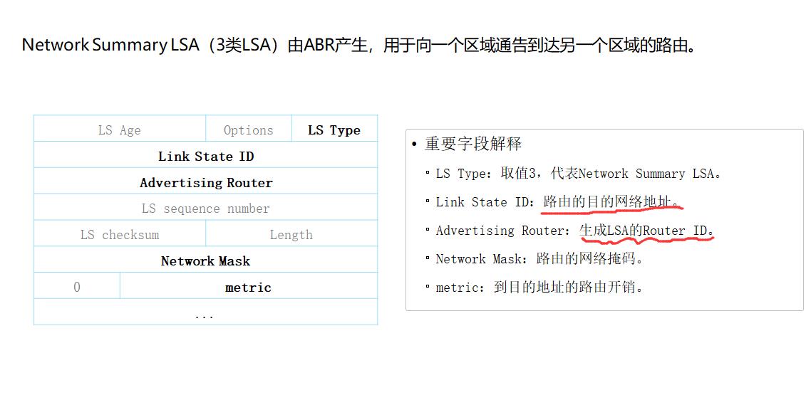 OSPF