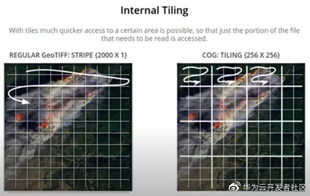 COG云原生优化遥感影像，瓦片切分的最佳实践_云原生_18