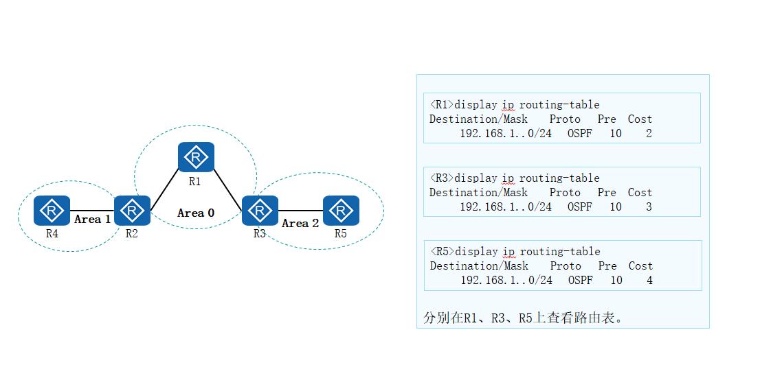 OSPF