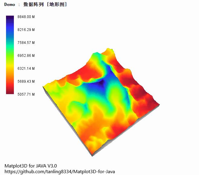 JAVA三维可视化组件：Matplot