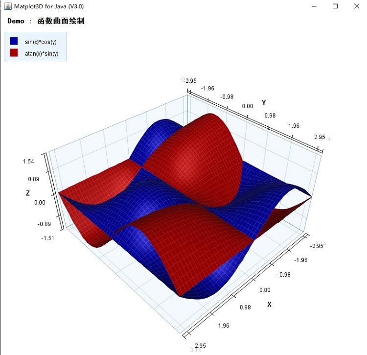 JAVA三维可视化组件：Matplot