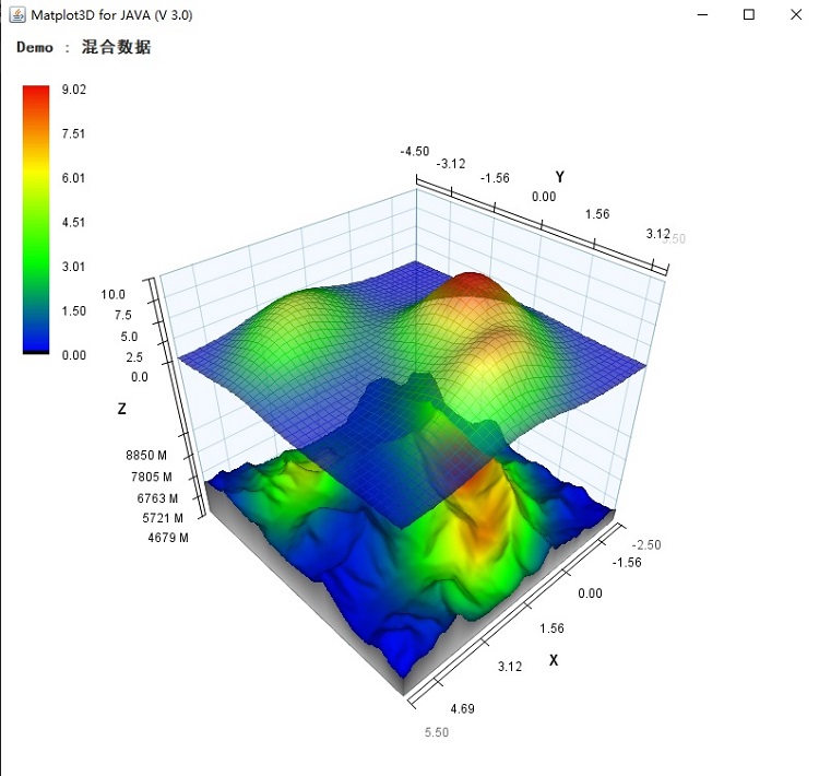 JAVA三维可视化组件：Matplot