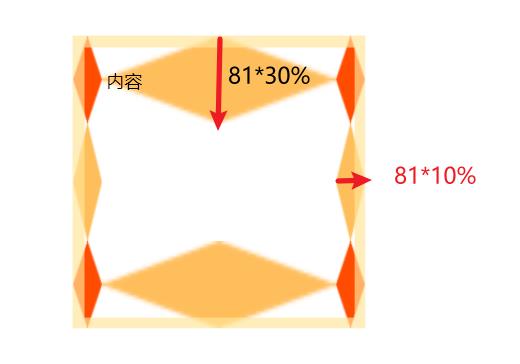 #yyds干货盘点#24张图攻克border-image_谷歌浏览器_21