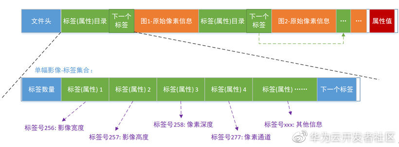 COG云原生优化遥感影像，瓦片切分的最佳实践_遥感影像_04