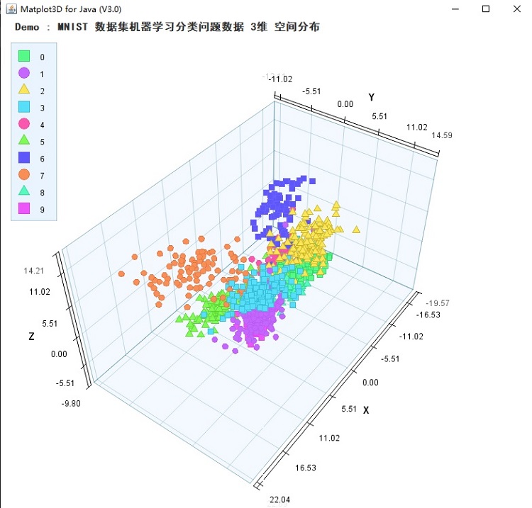 JAVA三维可视化组件：Matplot