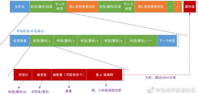 COG云原生优化遥感影像，瓦片切分的最佳实践_遥感影像_05