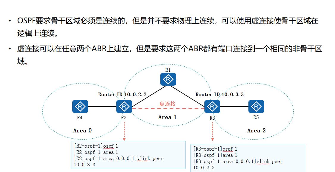 OSPF