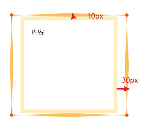 #yyds干货盘点#24张图攻克border-image_谷歌浏览器_19