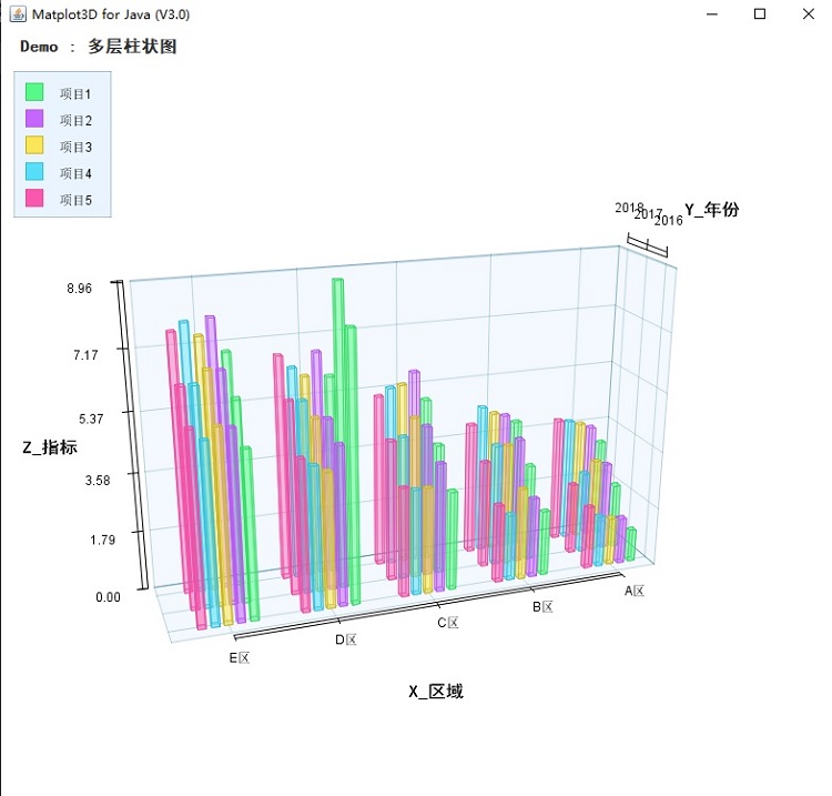 JAVA三维可视化组件：Matplot