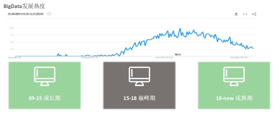 OPPO大数据离线计算平台架构演进_spark