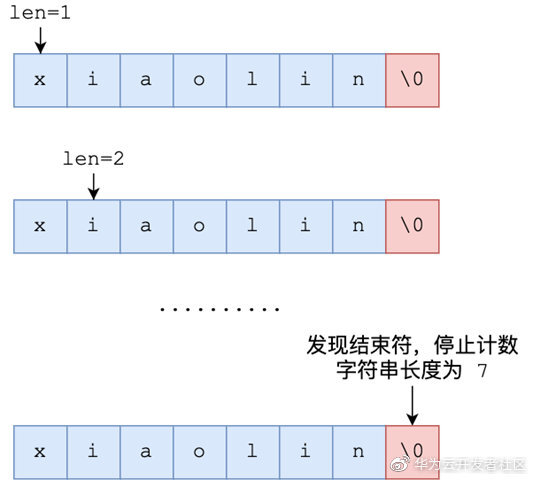 40张图+万字，从9个数据类型帮你稳稳的拿捏Redis