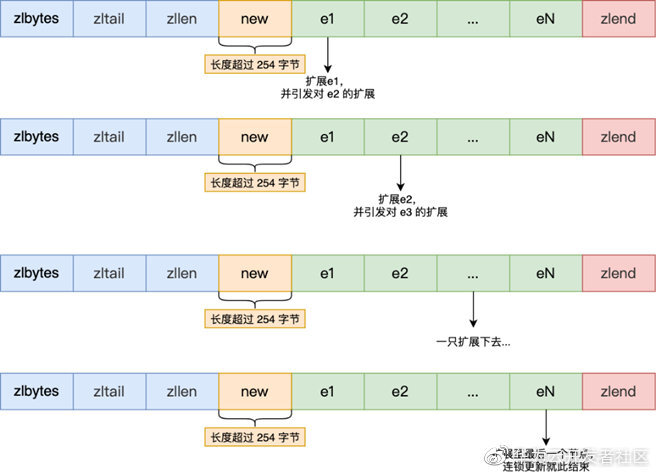 40张图+万字，从9个数据类型帮你稳稳的拿捏Redis